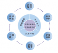 項目管理工具軟件有哪些？軟件項目管理有哪些特點？