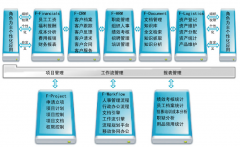 哪種無(wú)紙化辦公系統(tǒng)可以？