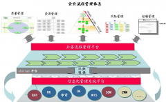 無紙化辦公OA軟件、OA系統(tǒng)、企業(yè)管理軟件，試用版那款比較有質(zhì)量？