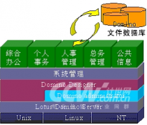 無(wú)紙化辦公為何開展不下去？