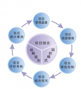 項(xiàng)目管理軟件都有哪些？哪些比較好？