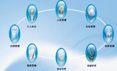 選擇項(xiàng)目管理軟件哪款好一點(diǎn)？怎么選擇？