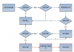 項(xiàng)目管理軟件的基本功能有哪些？