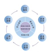 項(xiàng)目管理系統(tǒng)是什么？