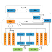 哪里有商業(yè)且免費的項目管理工具？