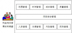 哪種項目管理軟件好用？有免費的項目管理軟件嗎？