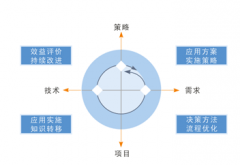 項(xiàng)目管理在軟件開發(fā)中起什么作用？項(xiàng)目管理軟件哪個(gè)好？