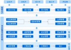 項(xiàng)目管理軟件 解決哪些方面的問題？