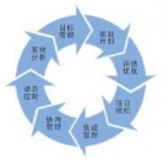 項目管理這個軟件主要做什么的？能給企業(yè)什么幫助？