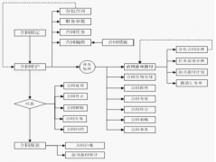 項目管理軟件選型技巧？有沒有什么要注意的？