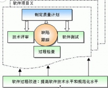 項目進度管理軟件哪家做的不錯，比較專業(yè)的？