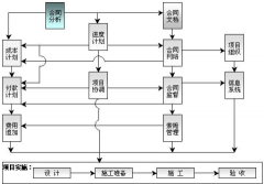 哪里有專業(yè)的項(xiàng)目管理軟件下載？