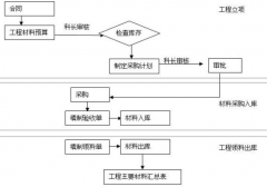 什么是項(xiàng)目管理軟件？在那里可以下載？