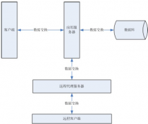 請(qǐng)教各位，有沒有免費(fèi)的房地產(chǎn)項(xiàng)目管理軟件推薦？