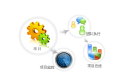 項目管理系統(tǒng)哪個公司做的最好，技術(shù)最成熟？
