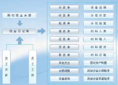 什么開源的JAVA項目管理軟件比較好？