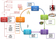 求推薦國(guó)內(nèi)好的項(xiàng)目管理工具，最好適合銀行項(xiàng)目的！
