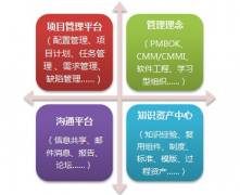 有哪些研發(fā)進(jìn)度管理軟件好用？