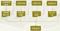 有什么對(duì)項(xiàng)目任務(wù)進(jìn)度管理的軟件？