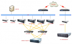 無(wú)紙化辦公，辦公自動(dòng)化，兩者如何界定？