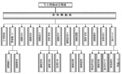 哪個(gè)辦公軟件好用？