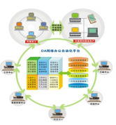 網(wǎng)絡(luò)辦公系統(tǒng)是什么？找什么樣的公司做網(wǎng)絡(luò)辦公系統(tǒng)比較好？