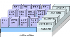 企業(yè)oa辦公系統(tǒng)軟件性價(jià)比較好的介紹幾款？謝謝各位