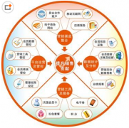 完全免費的會員管理系統(tǒng)哪里有下載？