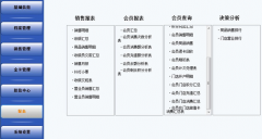會員管理系統(tǒng)有哪些功能？哪里下載會員管理系統(tǒng)/軟件？