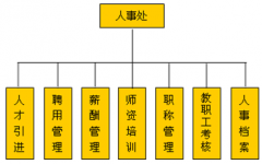 哪里有免費(fèi)又好用的人事管理軟件哪？