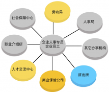 急需人事管理軟件破解版！