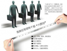 ERP人事管理軟件是什么？怎么用？