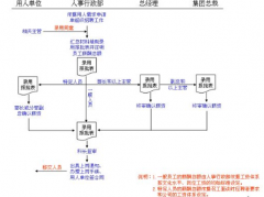 人事管理軟件費(fèi)用是多少？多謝~