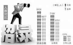 人事管理軟件，哪種最好用?