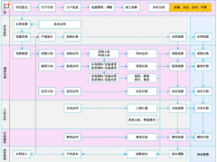 工程項(xiàng)目材料管理系統(tǒng)
