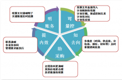 工程材料管理的專(zhuān)業(yè)軟件