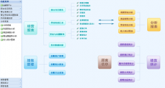 餐飲管理軟件 集團(tuán)連鎖版