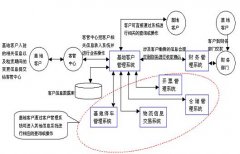 會(huì)員管理系統(tǒng)免費(fèi)軟件有哪些