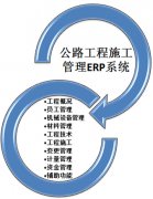 市政工程施工管理解決方案