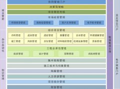 工程項(xiàng)目管理軟件工程總承包企業(yè)版