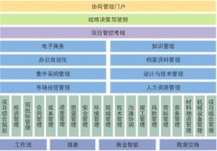 工程項目管理軟件大型總承包集團版