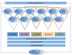 工程項目管理軟件工程業(yè)主集成版