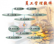 工資管理軟件功能六大核心模塊能用起來的不多，誰能推薦一些呢？