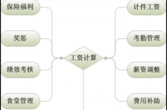 誰有計件工資管理軟件？誰有便宜好用的計件工資軟件？
