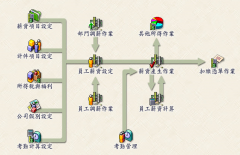 企業(yè)工資管理信息系統(tǒng)有什么用？