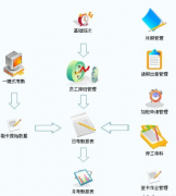 工資管理系統(tǒng)數(shù)據(jù)模塊或可以用什么簡單的軟件制作？