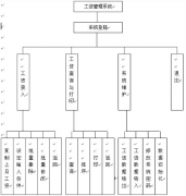 有沒有人事薪資管理系統(tǒng)？包括OA又有薪資管理？
