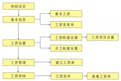 我想找一套可以計(jì)算工資的人事管理軟件！