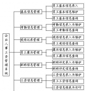 制作計(jì)件工資表用什么專業(yè)軟件好？