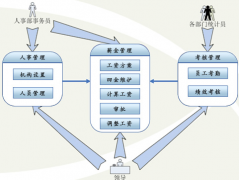 有沒有做工資條的軟件？